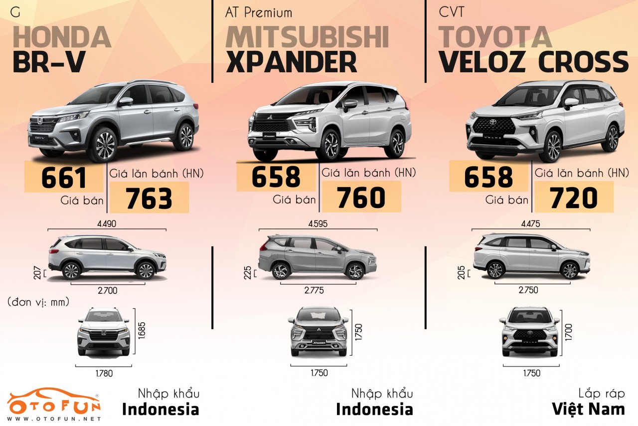So sánh Honda BR-V 2023 và Mitsubishi Xpander So sánh Honda BR-V 2023 và Mitsubishi Xpander
