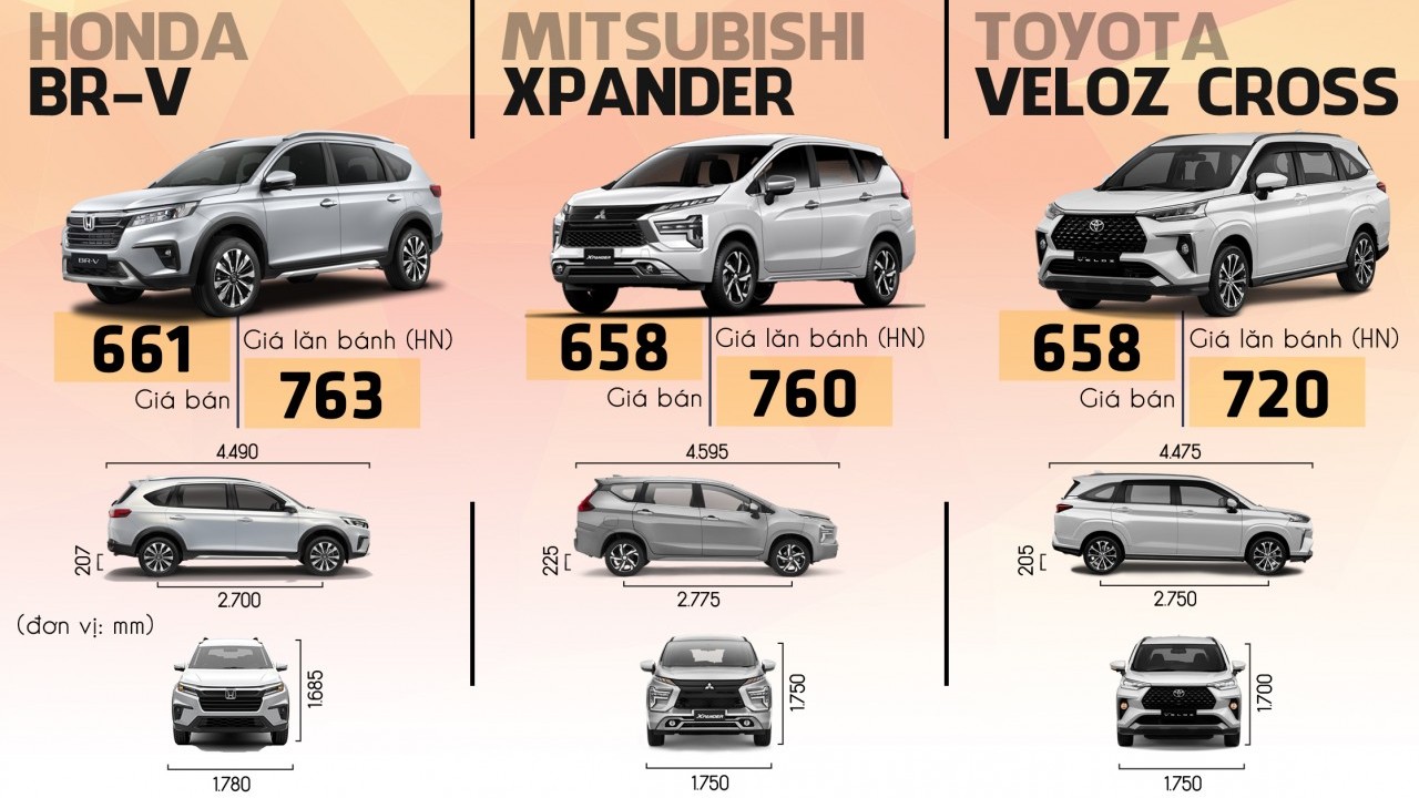 So sánh Honda BR-V với Mitsubishi Xpander và Toyota Veloz Cross