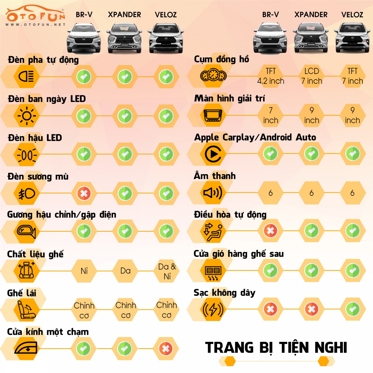 Honda BR V có gì để đấu với Mitsubishi Xpander và Toyota Veloz Cross?