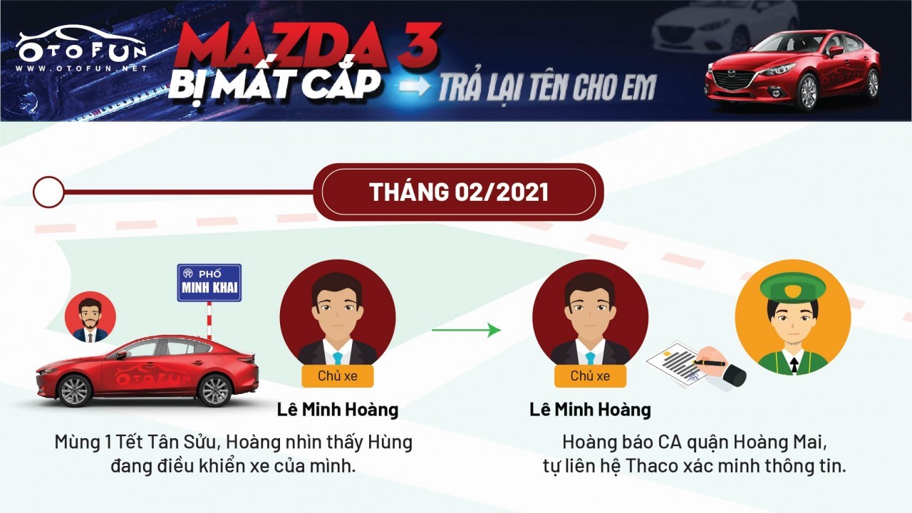Hành trình lưu lạc ròng rã hơn 4 năm của chiếc Mazda 3 bị mất cắp