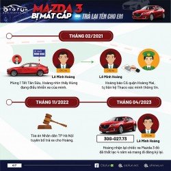Hành trình lưu lạc ròng rã hơn 4 năm của chiếc Mazda 3 bị mất cắp