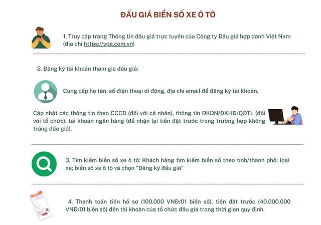 Chi phí đấu giá biển số xe ô tô là bao nhiêu? Phí đấu giá biển số xe