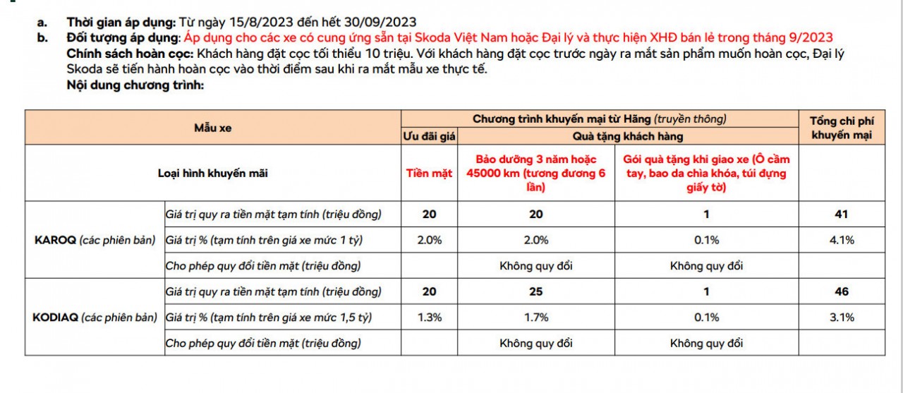 Đại lý ô tô Skoda báo khan hiếm, chỉ có vài xe cho khách hàng đặt cọc Đại lý ô tô Skoda báo khan hiếm, chỉ có vài xe cho khách hàng đặt cọc