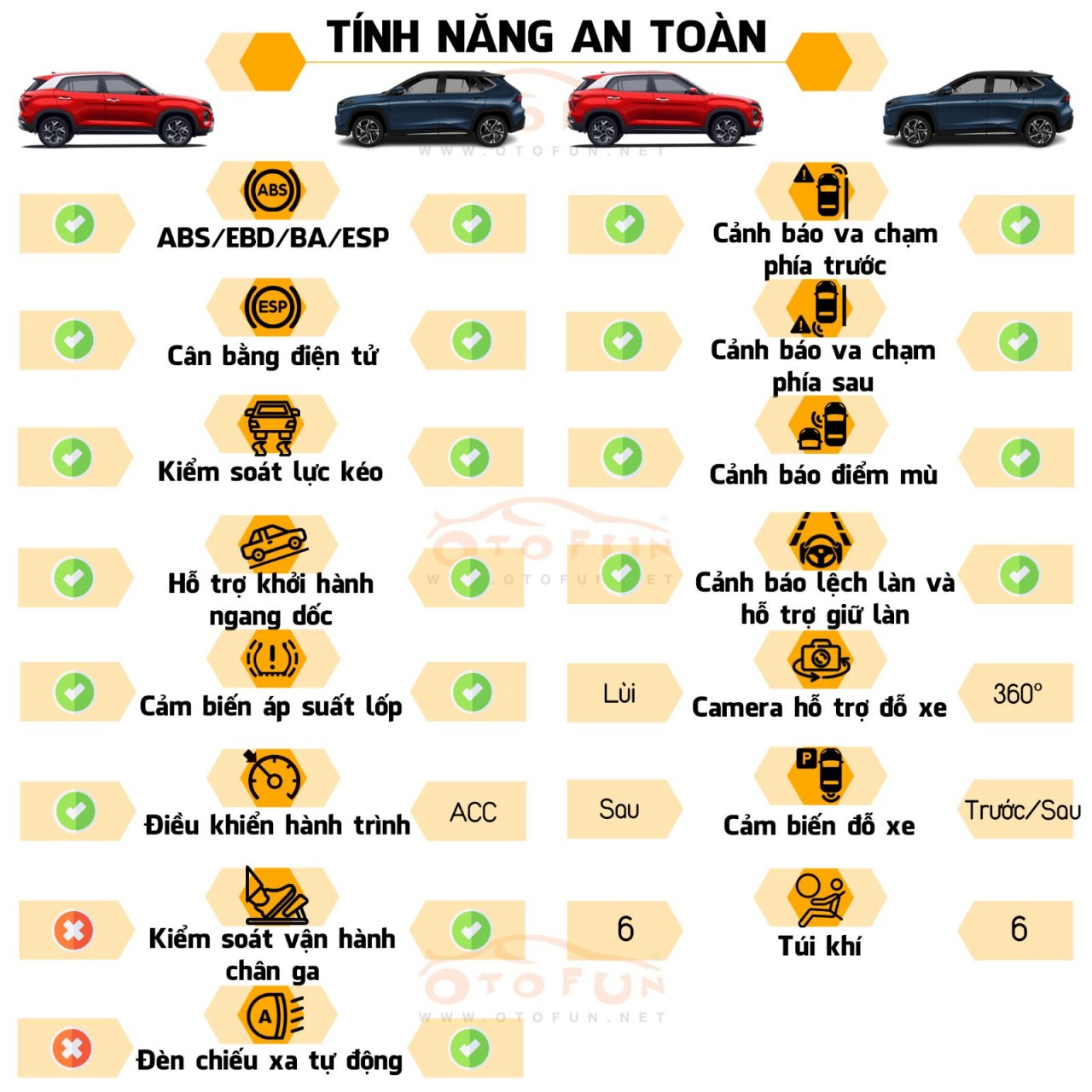 So sánh Toyota Yaris Cross bản máy xăng và Hyundai Creta bản 1.5L Cao cấp Toyota Yaris Cross