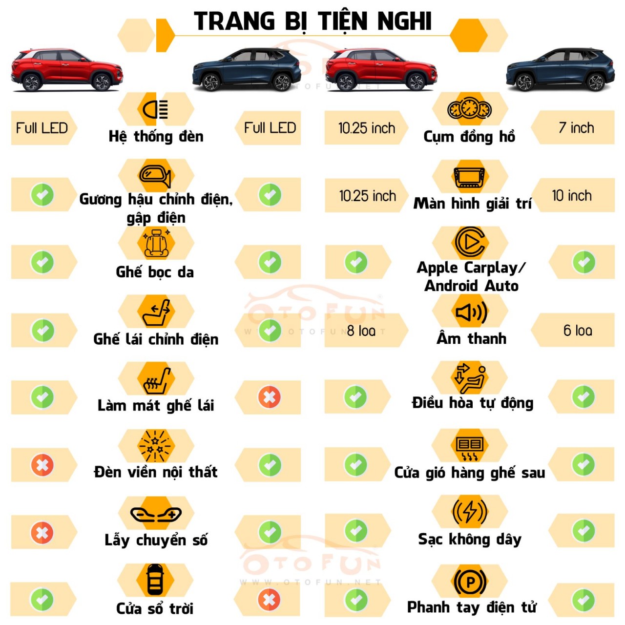 So sánh Toyota Yaris Cross bản máy xăng và Hyundai Creta bản 1.5L Cao cấp Toyota Yaris Cross