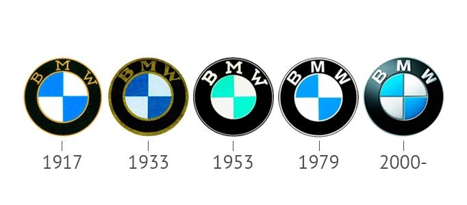 Tìm hiểu sự thành công trong thiết kế xe BMW tim hieu su thanh cong trong thiet ke xe bmw